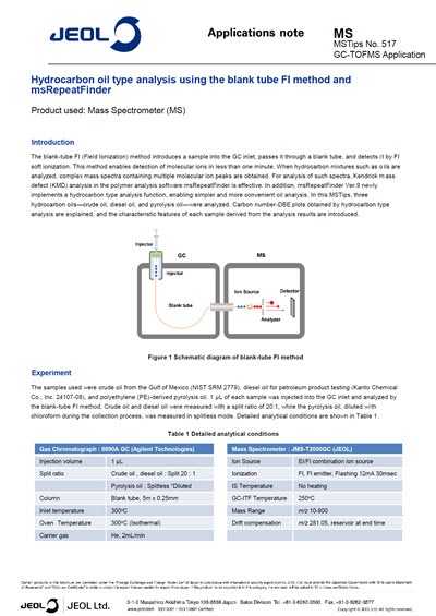 Hydrocarbon oil type analysis using the blank tube FI method and msRepeatFinder