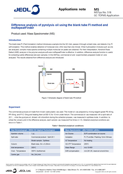 Difference analysis of pyrolysis oil using the blank tube FI method and msRepeatFinder