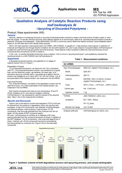 Qualitative Analysis of Catalytic Reaction Products using msFineAnalysis AI - Upcycling of Discarded Polystyrene