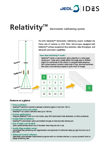 Relativity™ Electrostatic Subframing System