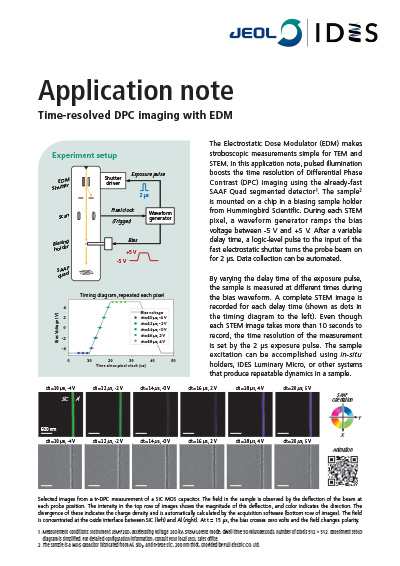 Time-resolved DPC imaging with EDM