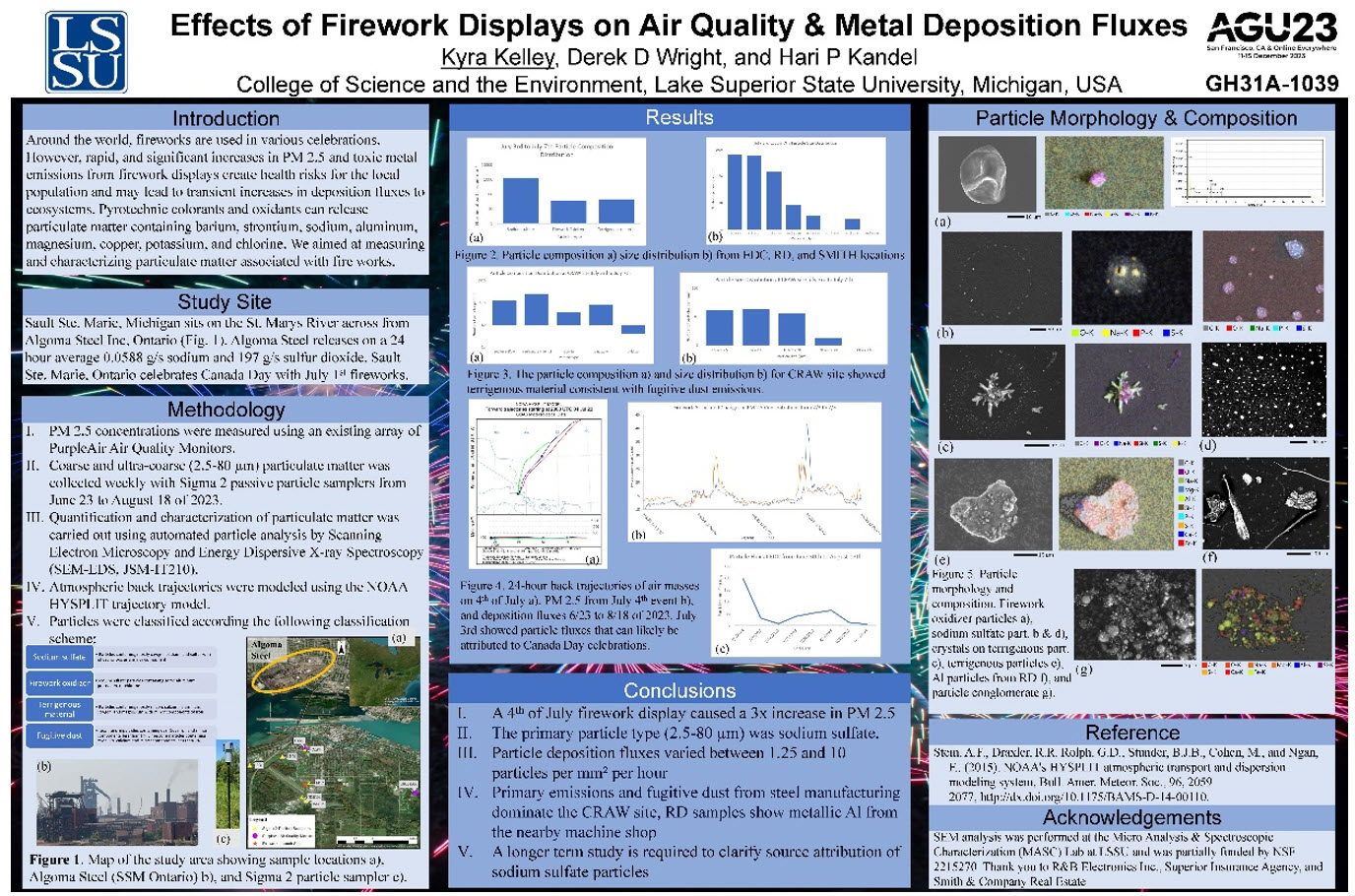 Effects of firework displays on air quality & metal deposition fluxes