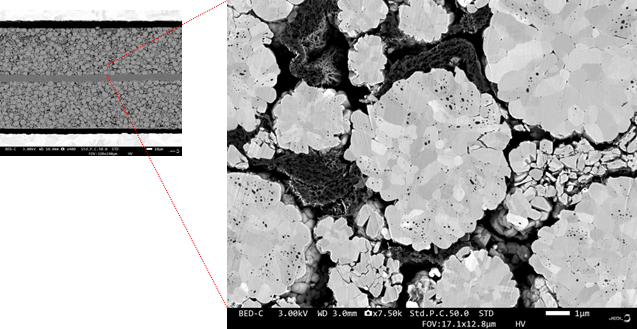 Figure 4. Scanning Electron Microscope image showing cross section of Lithium Ion Battery cathode. Larger image is magnified at 7500X for details of precise cross sectioning. 