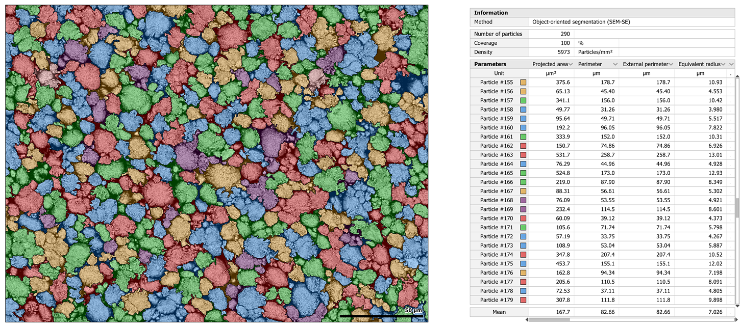 Benchtop SEM particle analysis