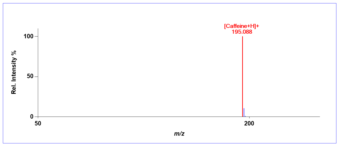 Positive-ion DART mass spectrum of caffeine measured on the JEOL AccuTOF-DART system