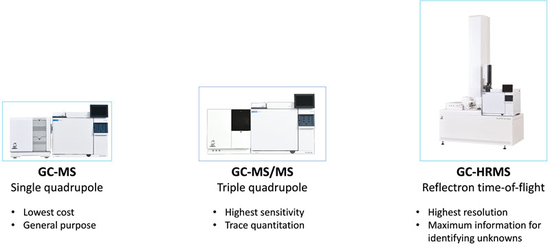 JEOL GC-MS systems that can be coupled to pyrolysis. GC-MS (Q1600), GC-MS/MS (TQ4000), and GC-TOF (GC-Alpha).