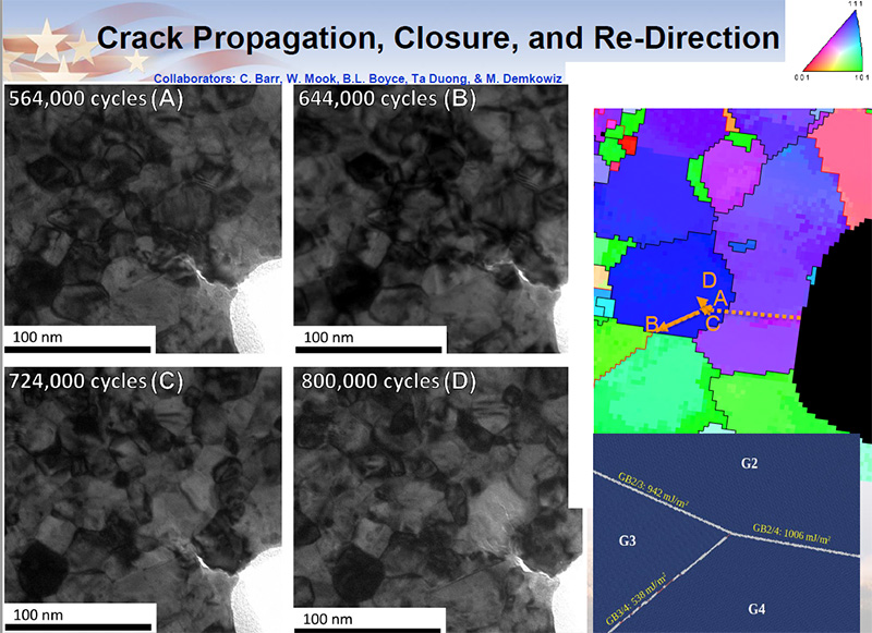Crack Propagation, Closure, and Re-Direction
