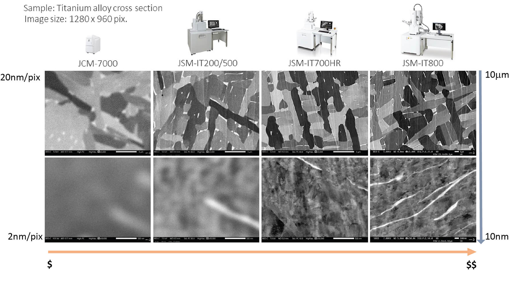 Figure 3. SEM comparisons for imaging Titanium alloy cross section
