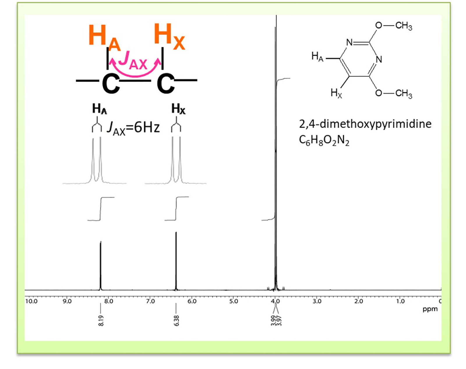 Fig.5 1H NMR spectrum of 2,4 dimethyl pyrimidine