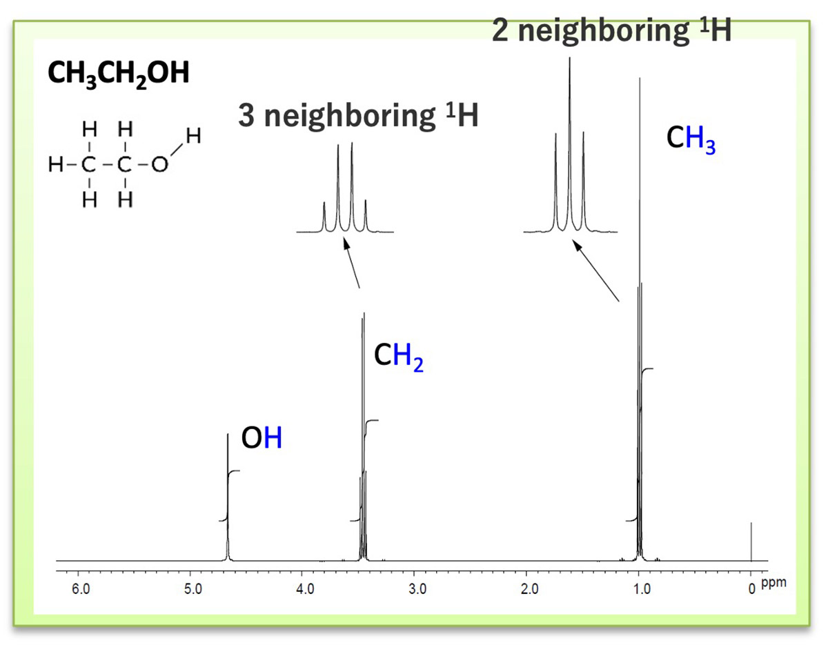 Splitting pattern due to coupling