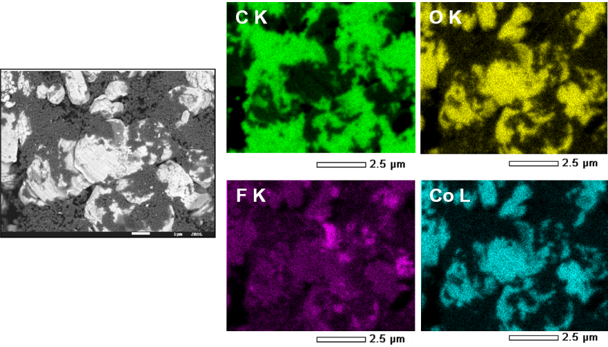 Fig. 1. EDS map of LiB cathode at 1.2kV, 6nA, 10kX. The map shows the distribution of C, F, Co, and O. Taken with JEOL FESEM.