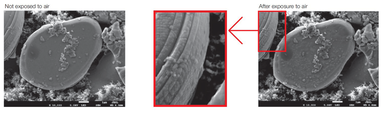 Fig. 3. LiCoO2 particles in the positive electrode before and after air exposure. Clearly, air exposure introduces various artifacts affiliated with specimen reactivity with atmospheric oxygen.