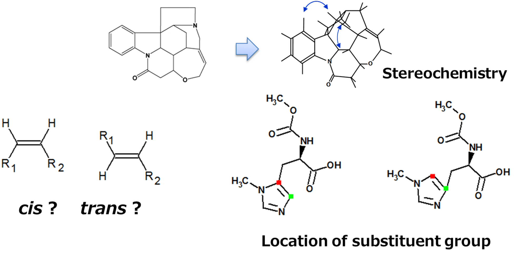 What is NOE measurement?