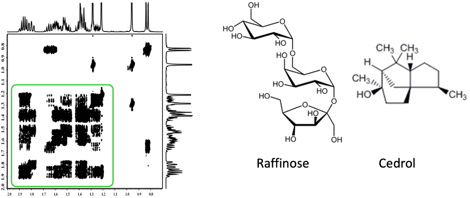 Fig.1 COSY spectrum of cinnamic acid cis-3-hexenyl ester