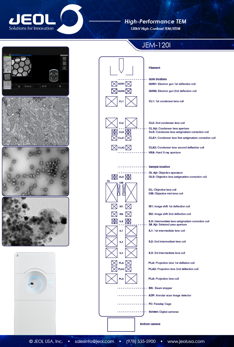 JEM-120i poster