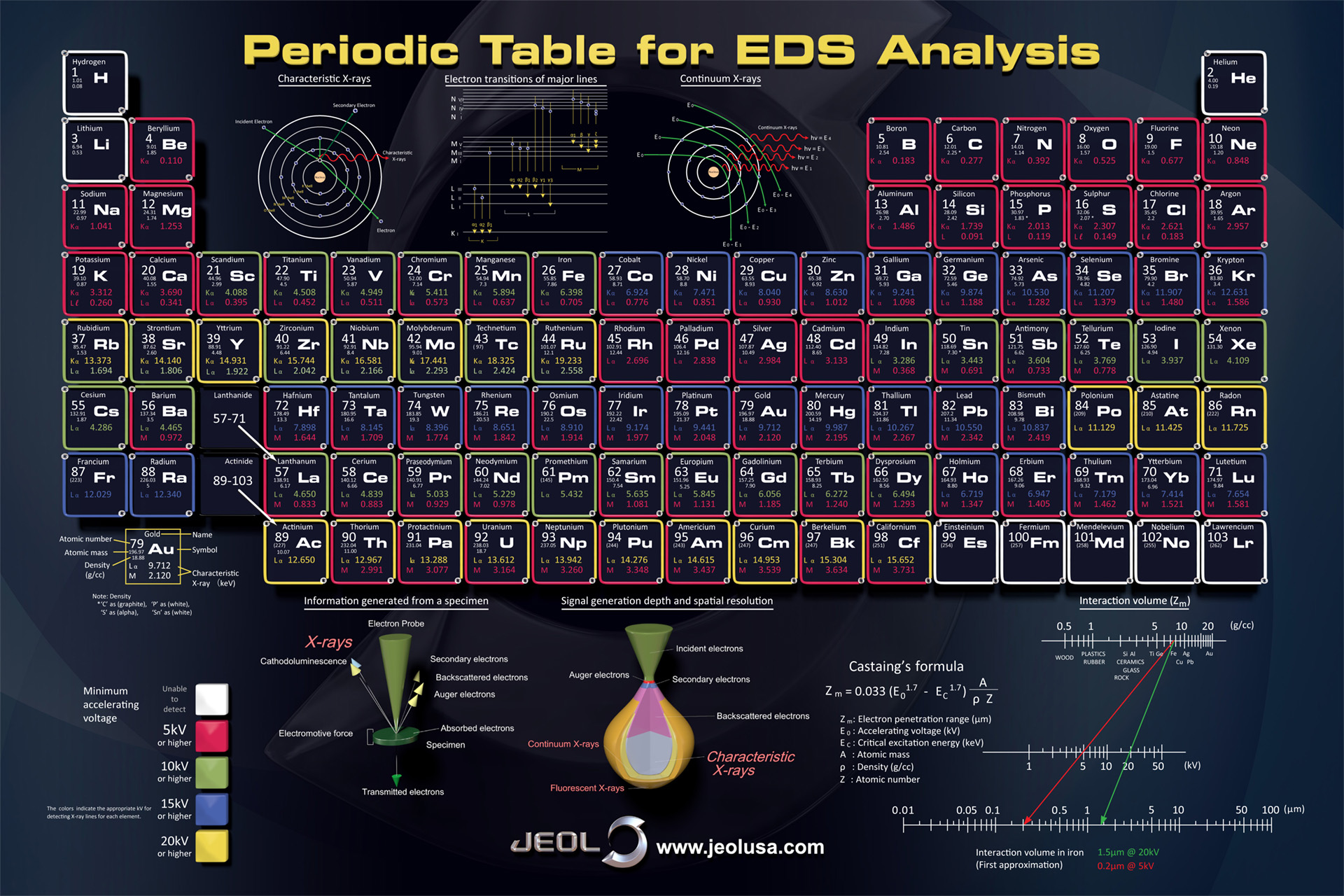 JEOL EDS Periodic Table