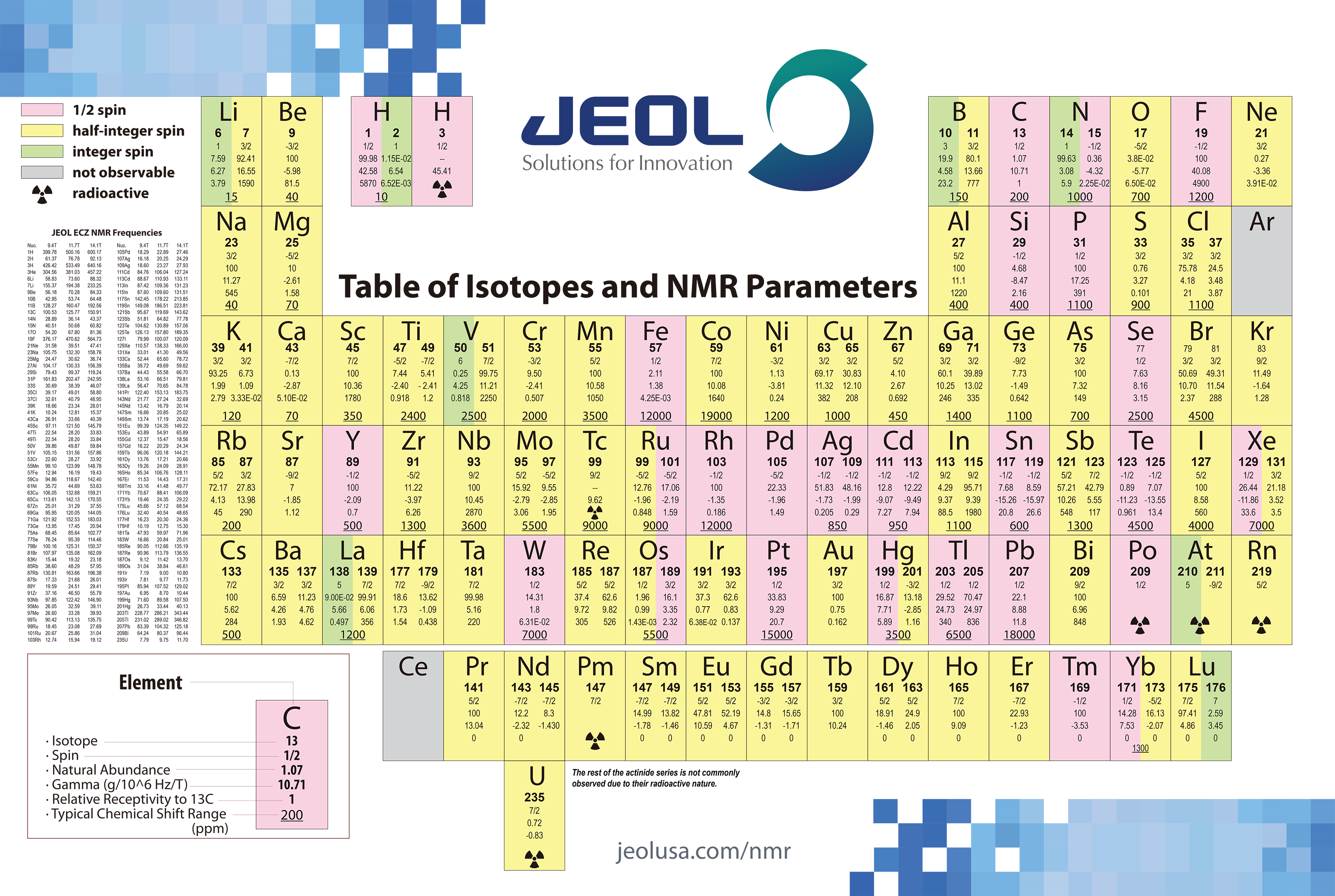 JEOL NMR Isotopes Periodic Table