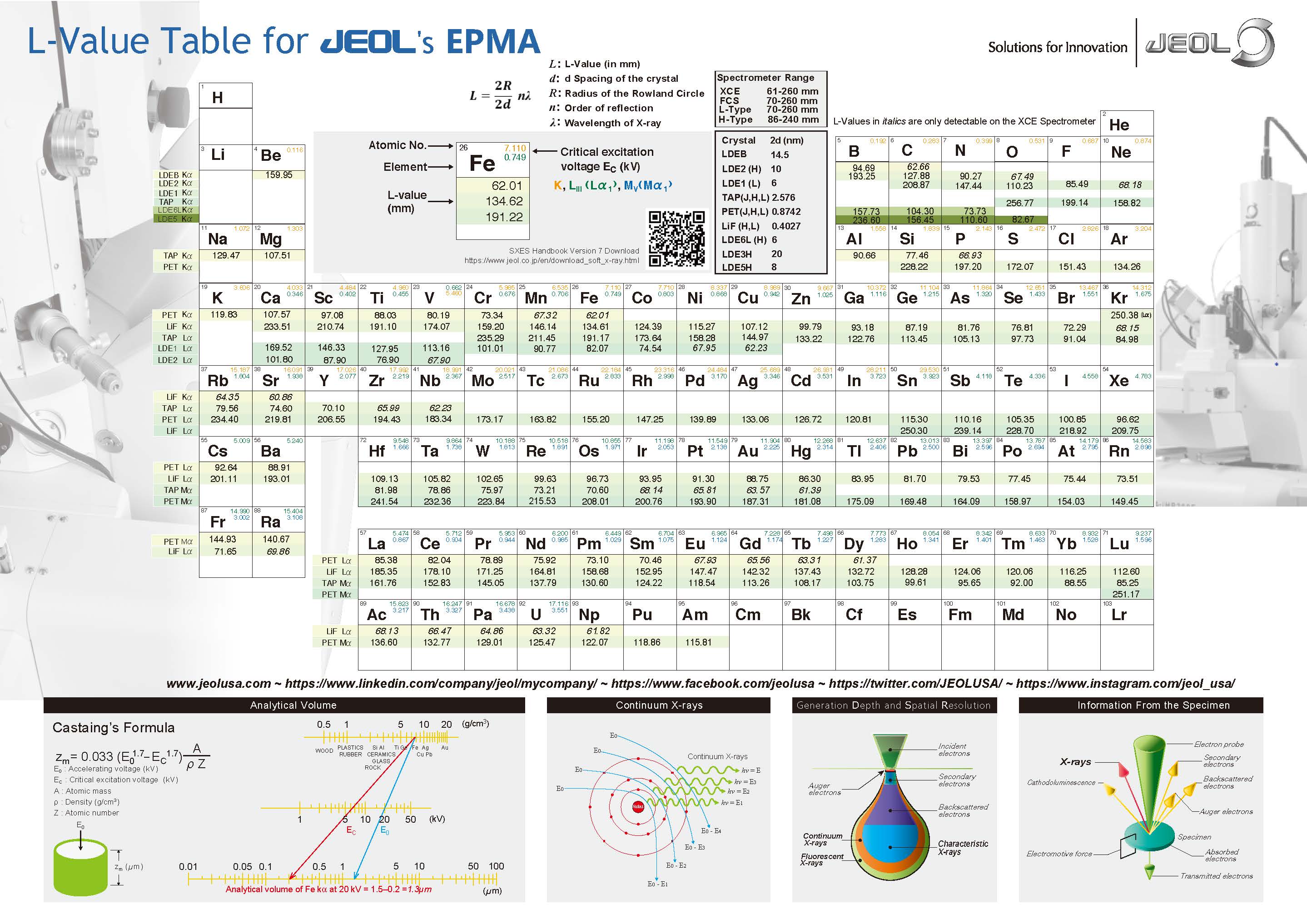 L-Value Table for JEOL EPMA