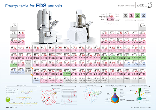 JEOL EDS Periodic Table
