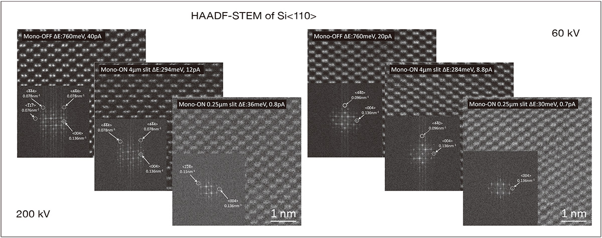 Raw HAADF-STEM images of Si [110] and their Fourier transforms