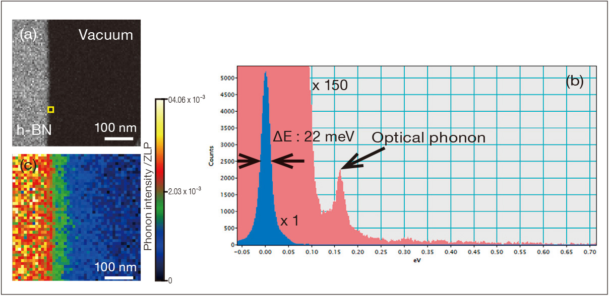 Vibrational spectrum of optical phonon from Hexagonal BN ΔE: 20meV @30kV
