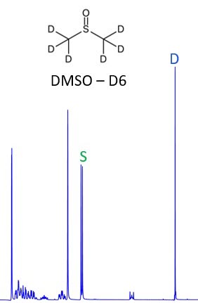 NMR without deuterated solvents