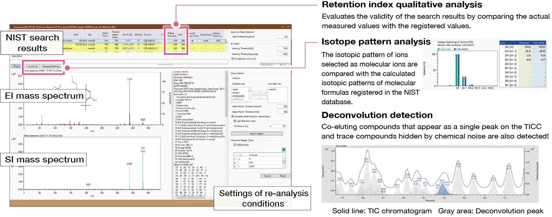 Integrated Analysis: to a higher level of qualitative analysis, not limited to NIST search