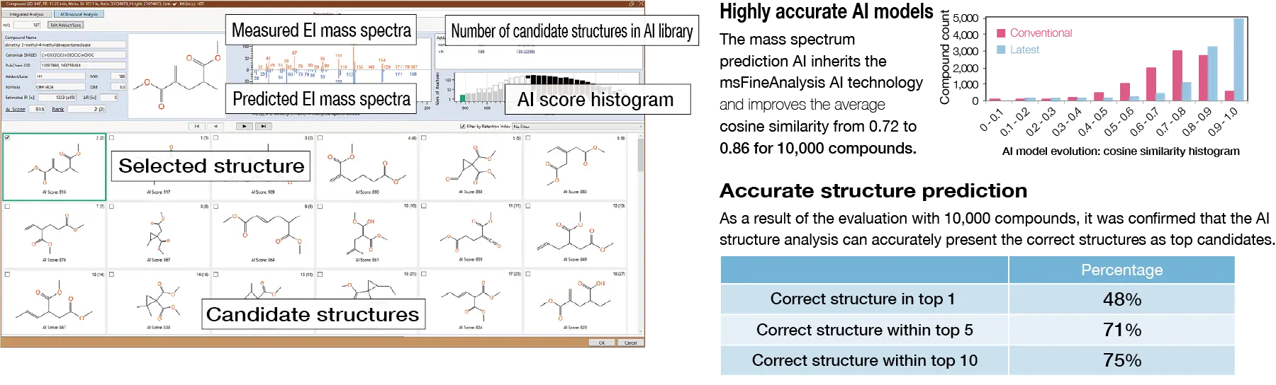 AI Structure Analysis: elucidating the structure of unknown compounds