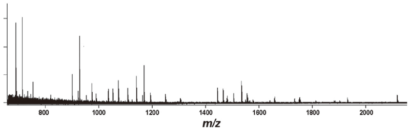 Mass spectrum of BSA tryptic digest standard (equivalent to 500 amol)