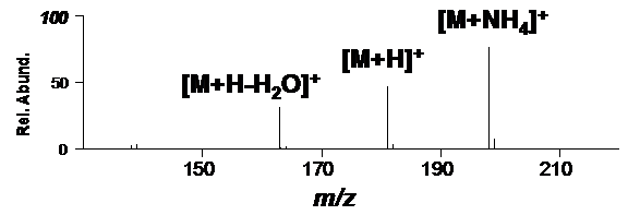 Figure 3. Positive-ion DART mass spectrum with ammonium present.