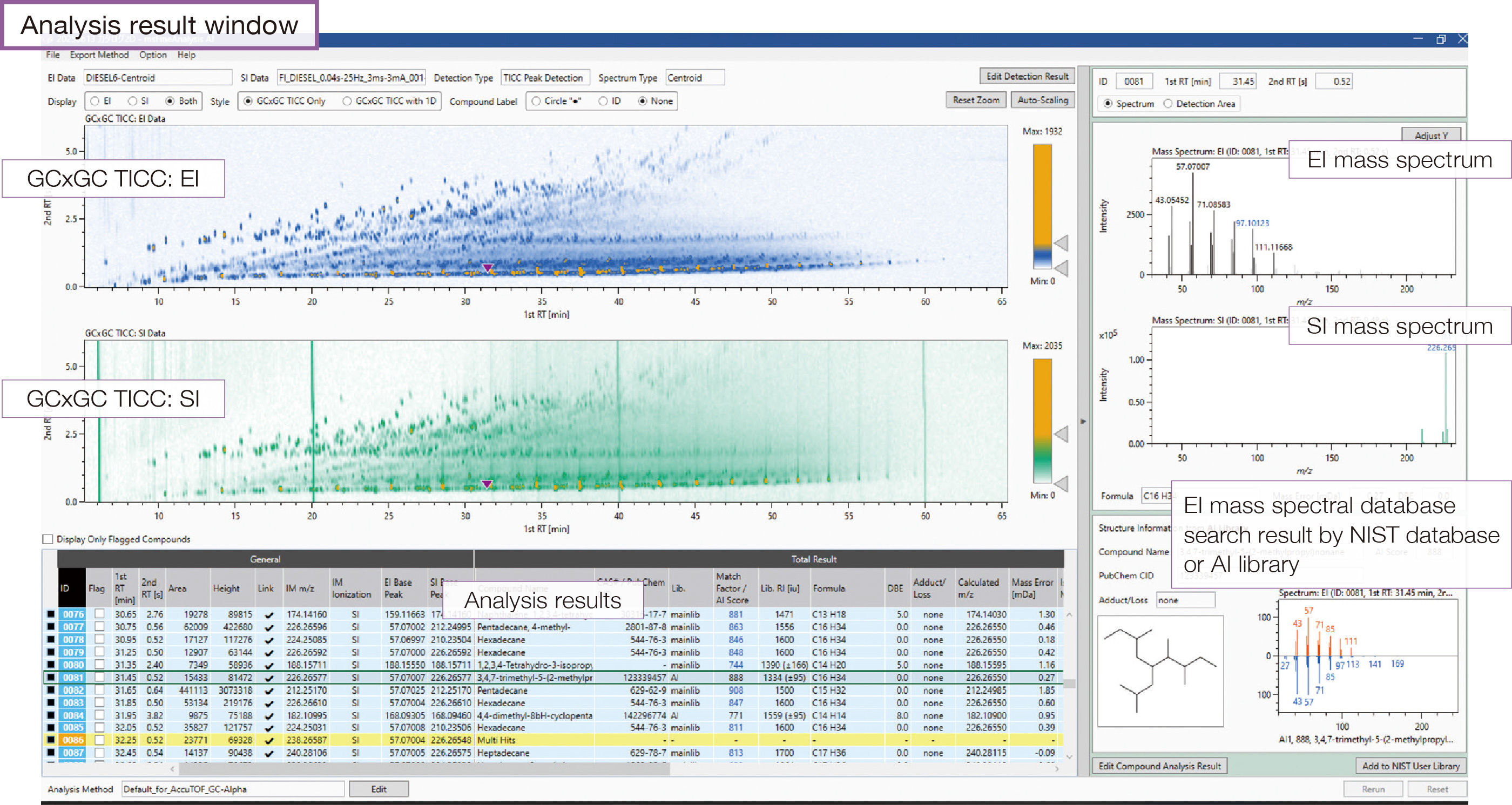 Comprehensive unknown compounds analysis for complex mixture samples