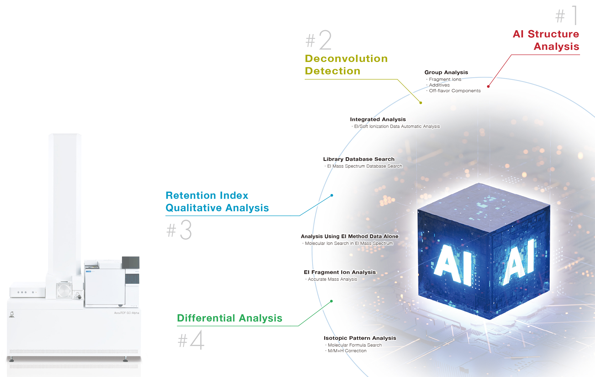 msFineAnalysis AI software for AccuTOF GC