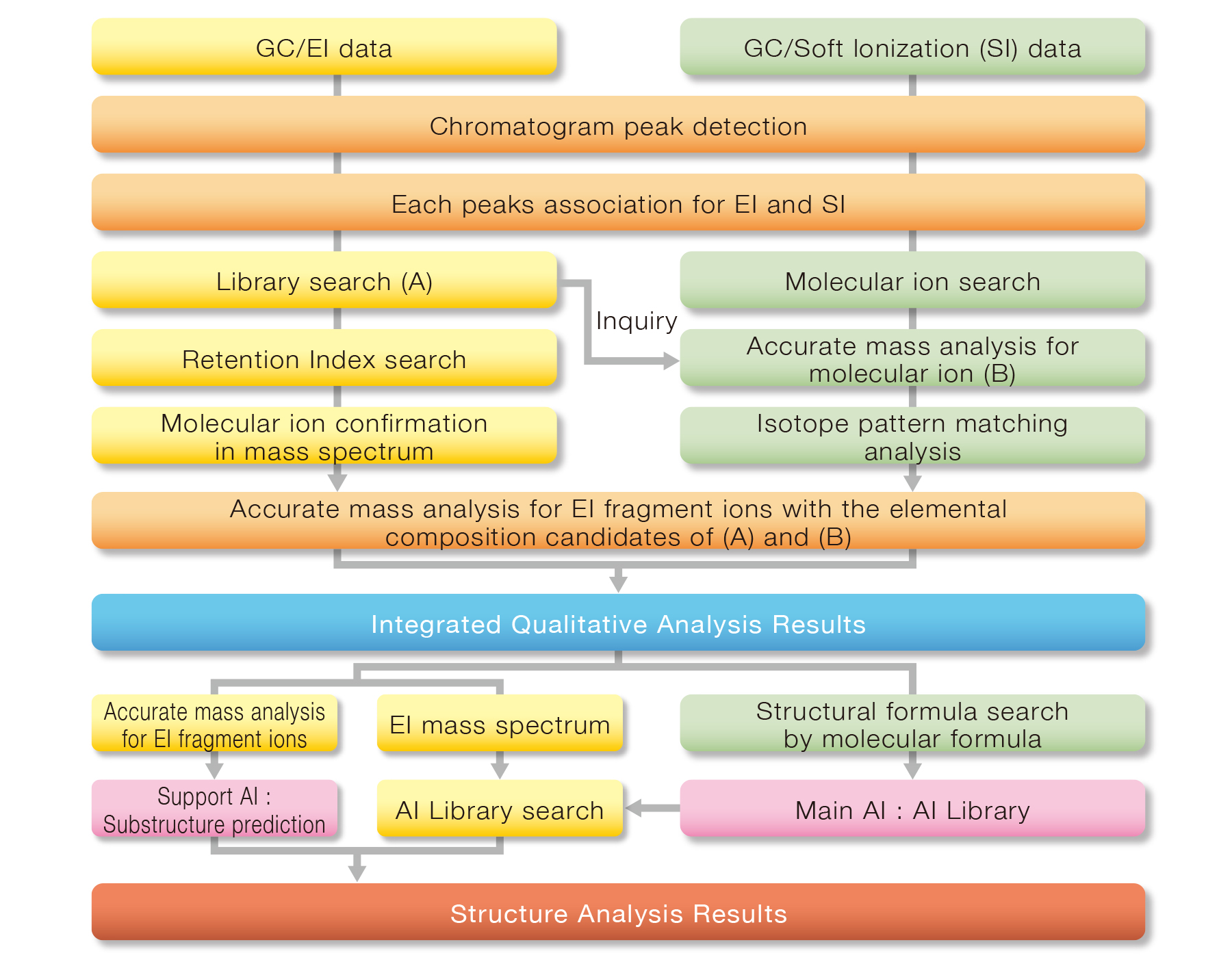 msFineAnalysis AI software for AccuTOF GC