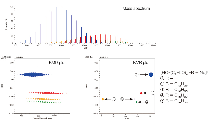 End-group analysis of polymers by using a high mass-resolution MALDI-TOFMS