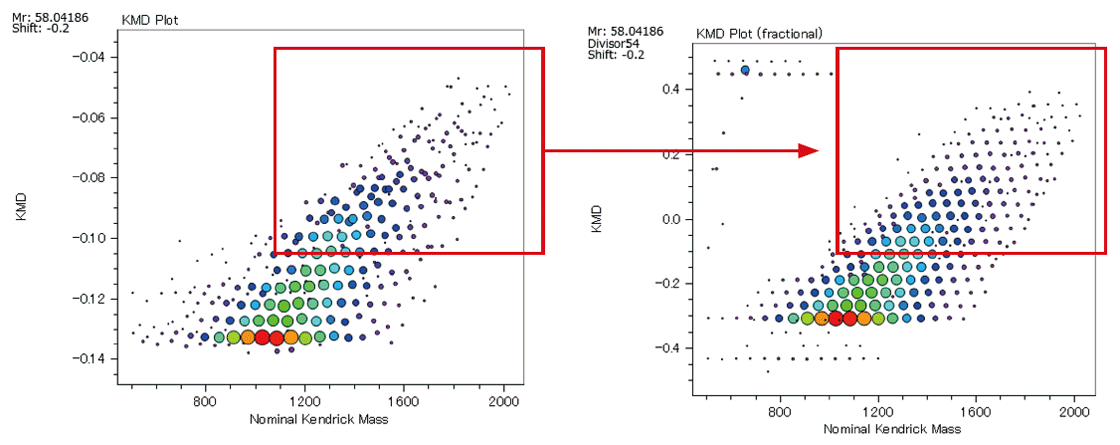 KMD plot (left) / Fraction base KMD plot (right)