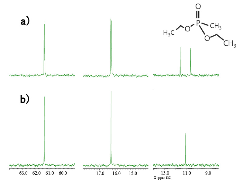 Fig. 2: a) 13C{1H} and b) 13C{1H}{31P} spectra of diethylmethylphosphonate in CDCl3 by HCX probe