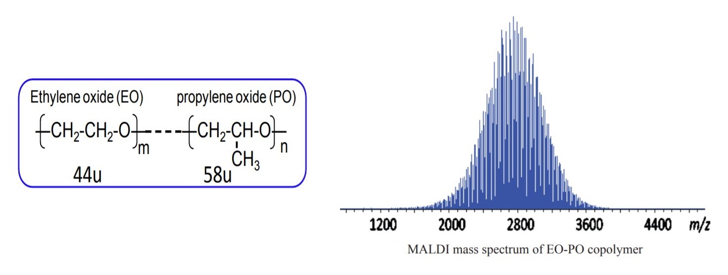 Structure and MALDI mass spectrum of EO-PO copolymer