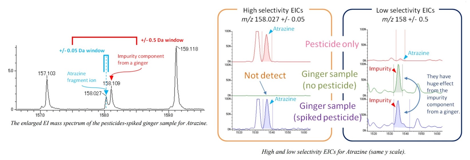Mass Spectrometry for Environmental Applications