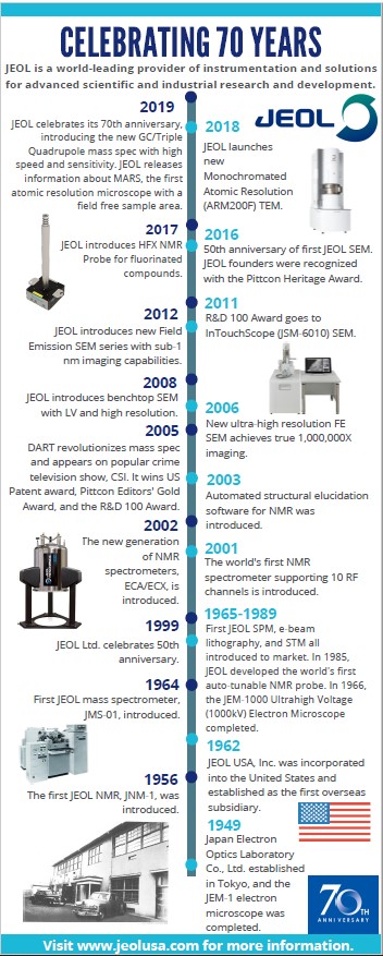 Thumbnail of Infographic