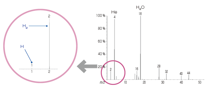 Capable of Measuring Hydrogen Ions