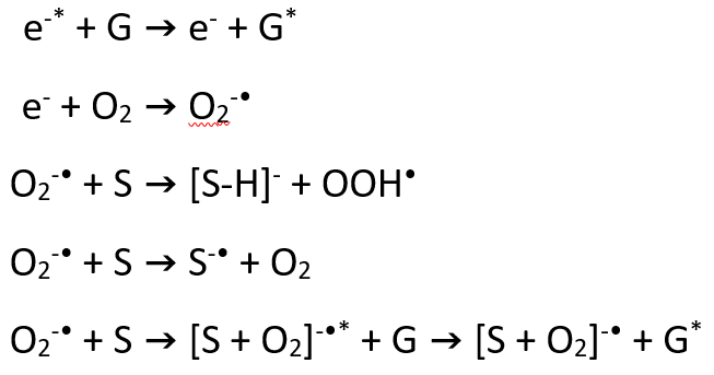 The electrons formed are rapidly thermalized by collisions with atmospheric gases (G) and react with gaseous oxygen to produce ionized oxygen anions. These oxygen anions can then react with sample molecules (S) to produce analyte negative ions