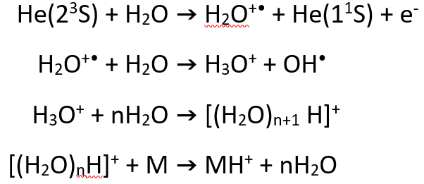 The metastable helium atoms formed in the source react with atmospheric water to produce ionized water clusters