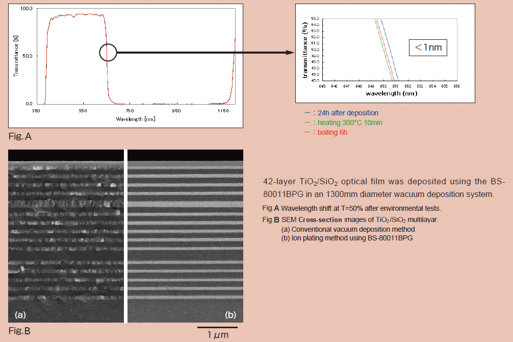 Example of Optical Thin Film